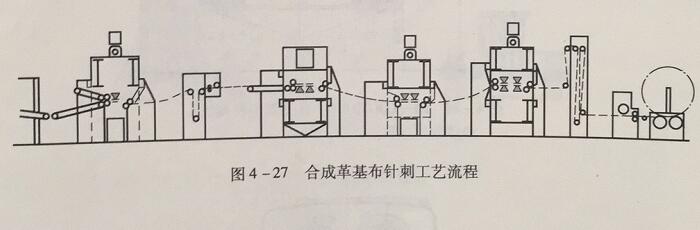 合成革基布工藝流程